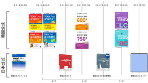 TOEIC新形式の公式問題集：時系列で見る日本と韓国の発売日と内容