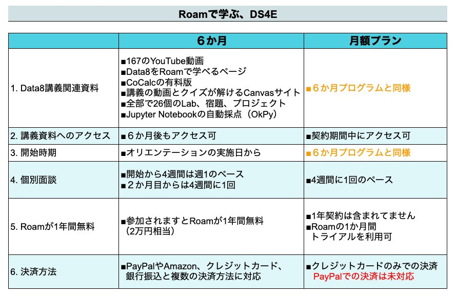 Roamで学ぶ、DS4E（月額）