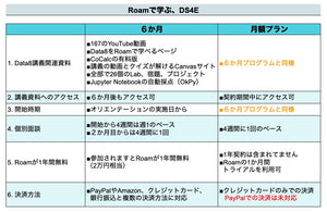 Roamで学ぶ、DS4E（月額）